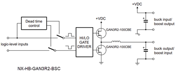 Schéma de principe - Nexperia Cartes NX-xB-GAN